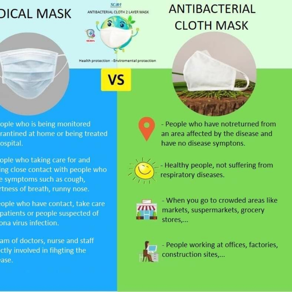 HOST PICK - Set of 5 - Antimicrobial Fabric Mask - Picture 2 of 10